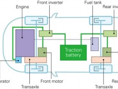 Плъг-ин хибридна система на Mitsubishi Motors на базата на електрическо задвижване