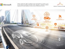 Алиансът Renault-Nissan-Mitsubishi започва работа по интелигентна cloud система на платформата Microsoft Azure